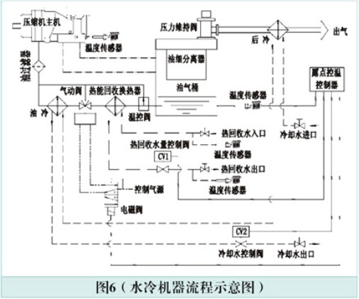 D7ˮՉC(j)ʾD